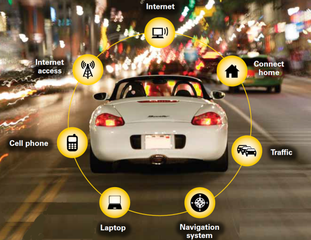 The Biggest Tech Trends of 2015 - Connected Cars